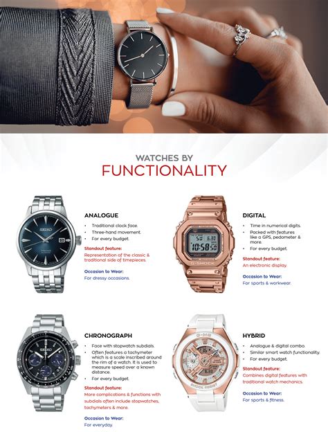 wrist clock|types of wristwatches.